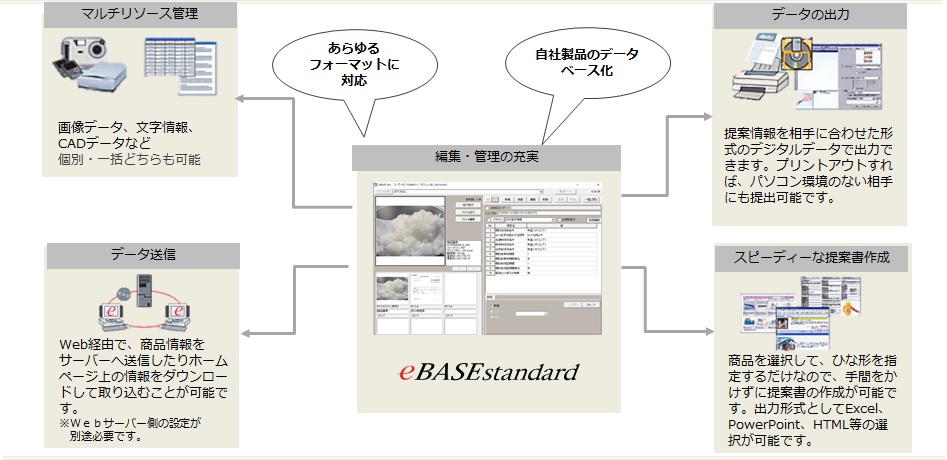 eBASE製品検索サイト - eBASEstandard
