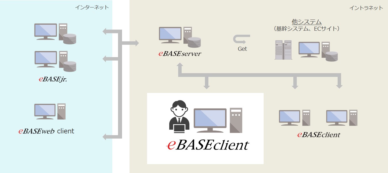 eBASE製品検索サイト - eBASEclient