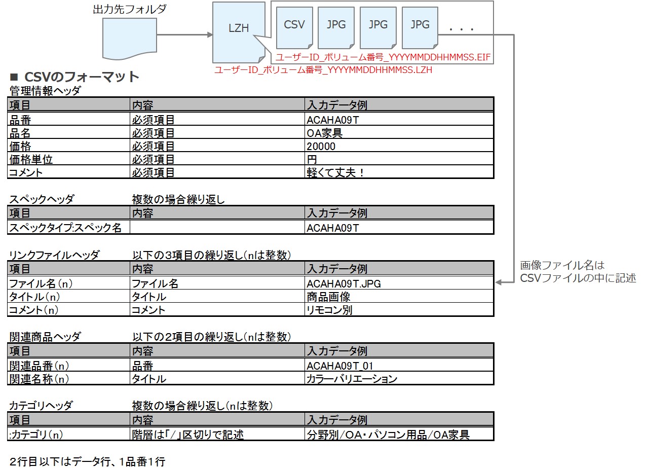 eBASE製品検索サイト - eB-cast